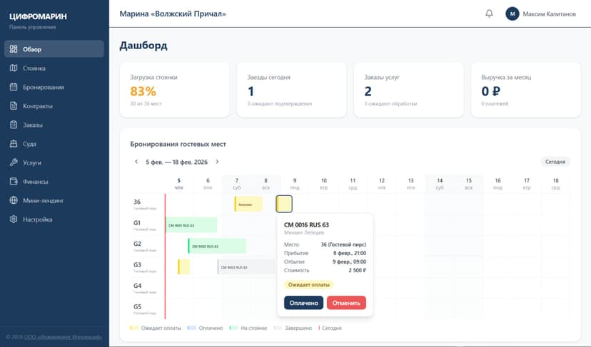 Дашборд ЦИФРОМАРИН с KPI и графиками